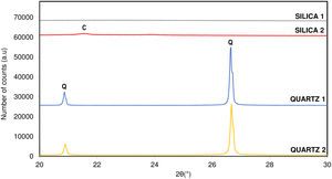 X-ray diffraction patterns of the different raw silica materials. C: Cristobalite, Q: Quartz.