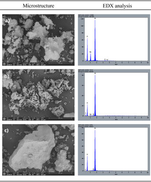 Scanning electron micrographs of the different components observed in sintered product: (a) low crystallinity/amorphous particles of tridymite, (b) high crystallinity-grade tridymite, (c) unreacted particles of raw silica used.