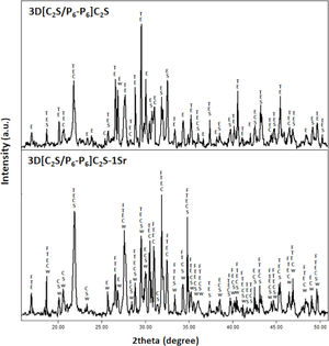The XRD diffraction patterns of the multilayer scaffolds, 3D[C2S/P6-P6]C2S and 3D[C2S/P6-P6]C2S-1Sr. [S: Ca2SiO4, W: CaSiO3, E: Ca2P2O7, C: SiO2 and T: Ca3P2O8 and F: Ca62.13O168P42Sr6.27].