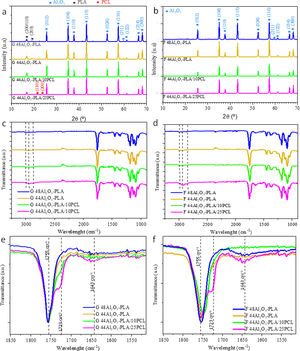 Colloidal approach to fabricate high-loaded feedstocks for material ...