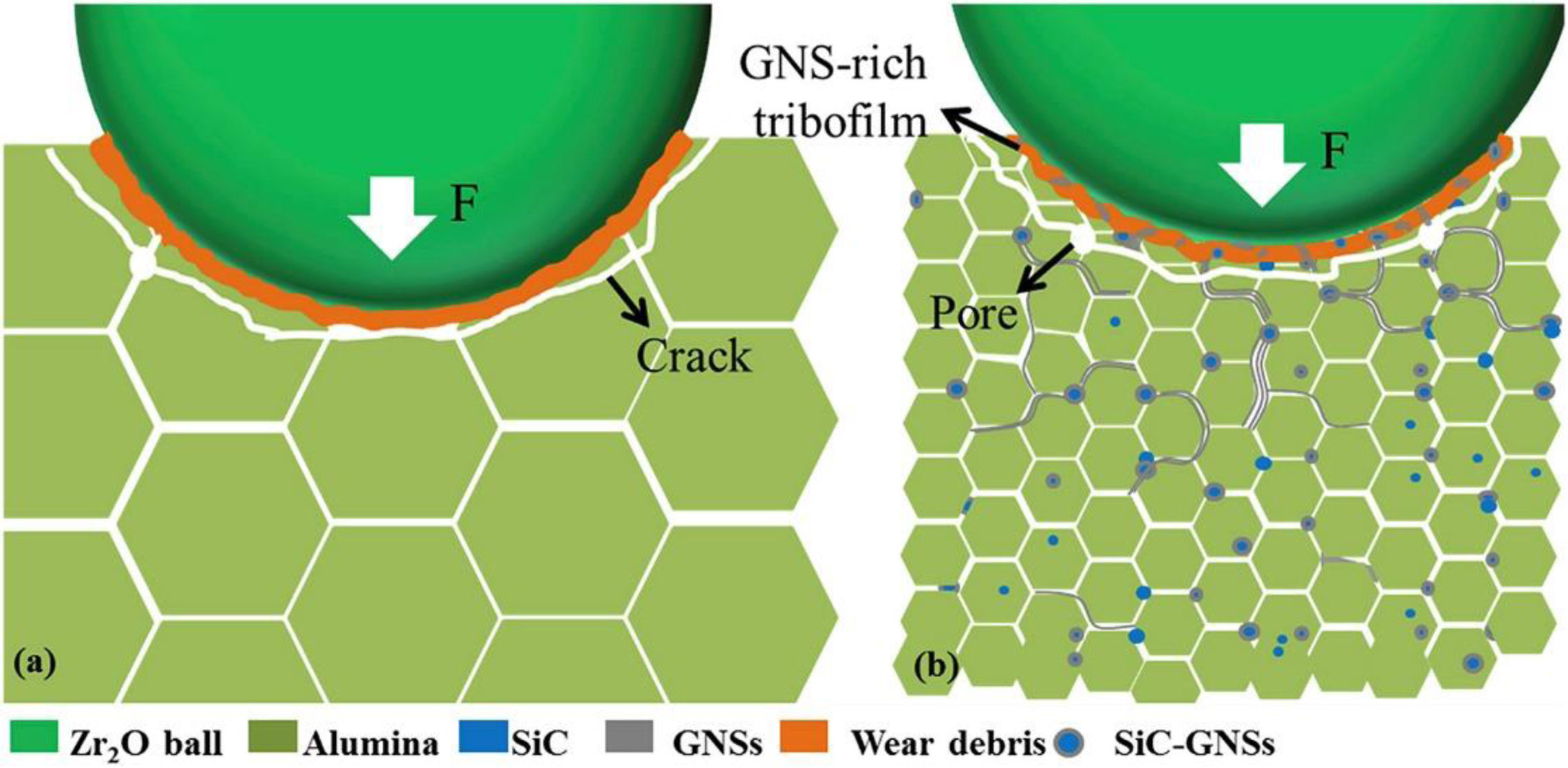 A review of the properties of hybrid ceramic nanocomposites | Boletín ...