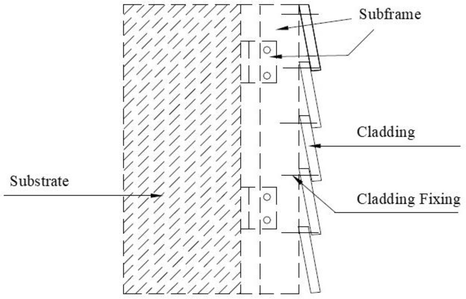 Ventilated facade system: A review | Boletín de la Sociedad Española de ...