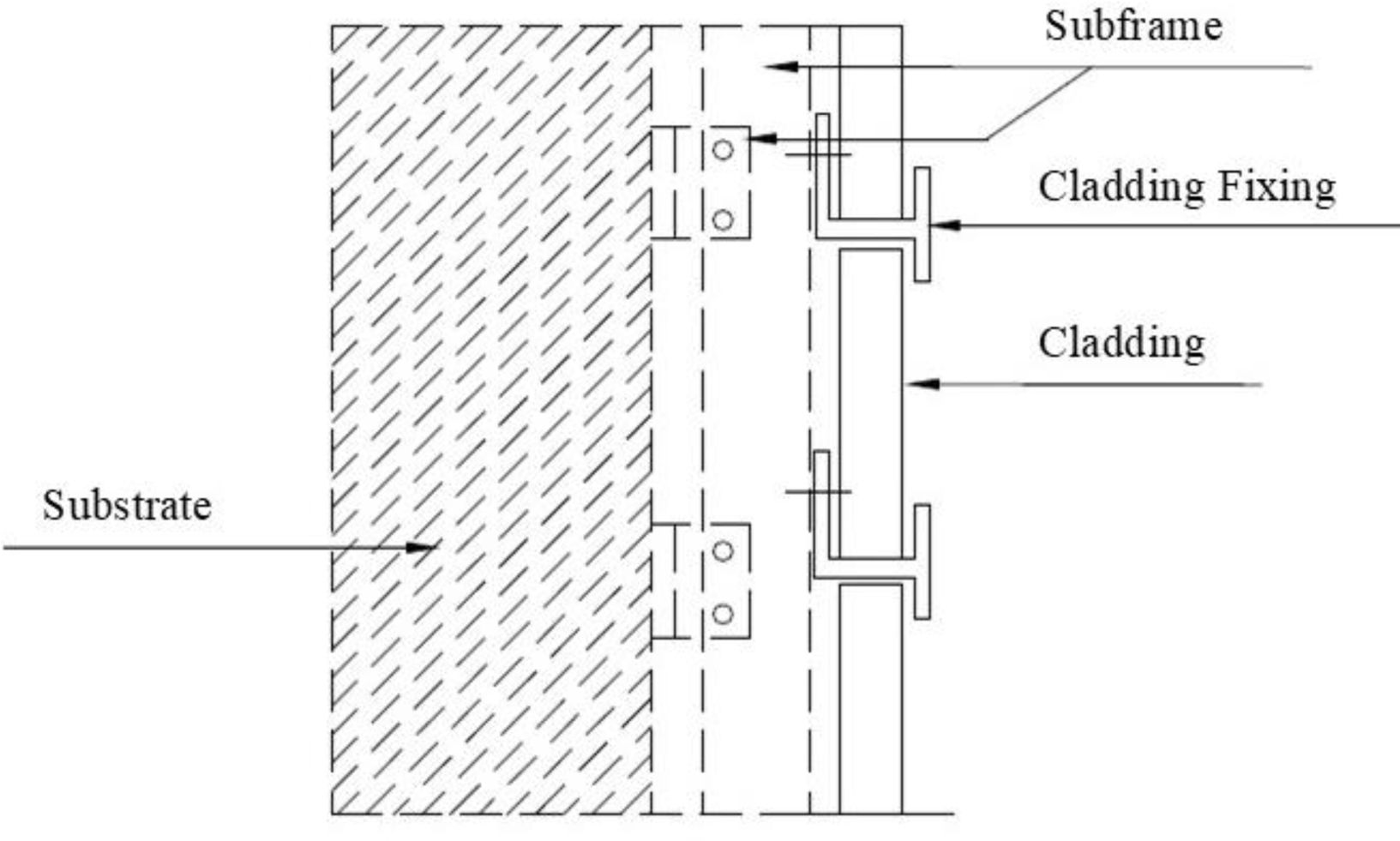 Substructure Cladding System Ventilated facade system: A review | Boletín de la Sociedad Española de ...
