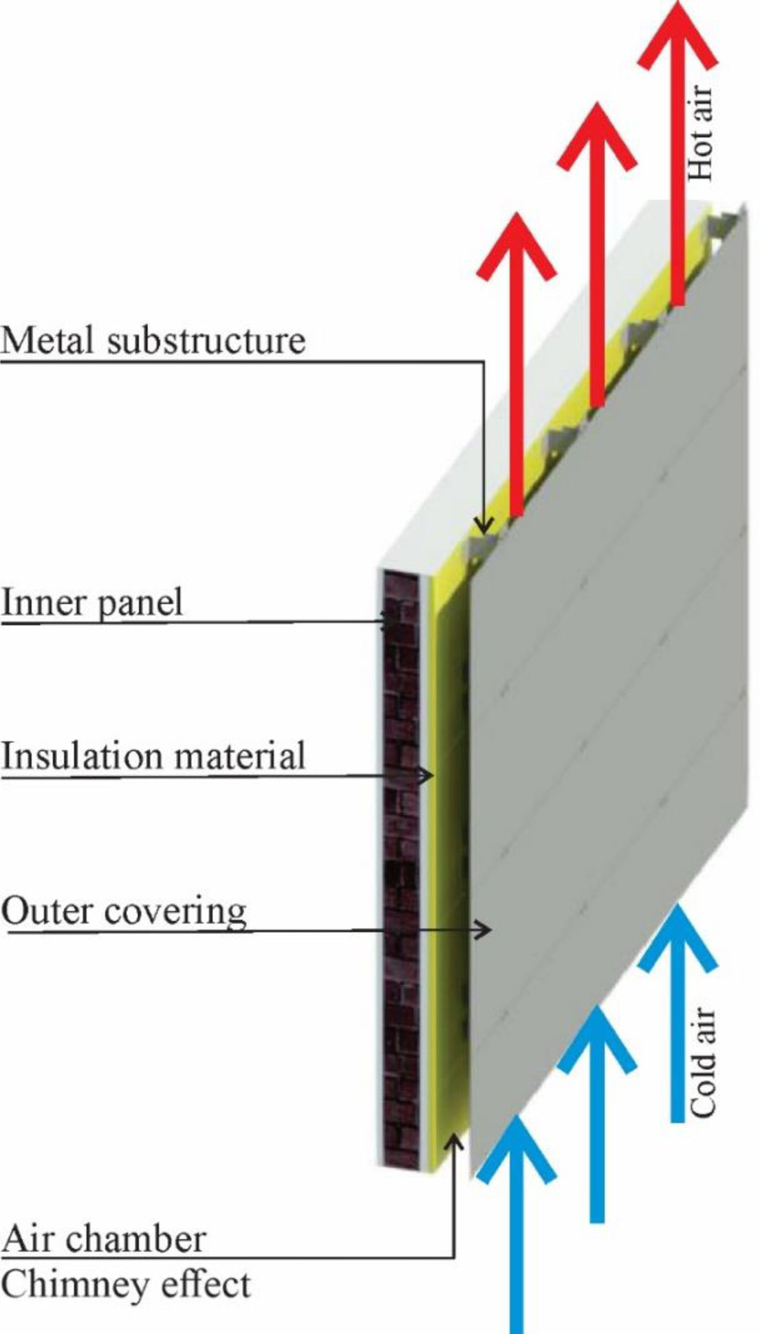 Cladding Fans Ventilated facade system: A review | Boletín de la Sociedad Española de ...