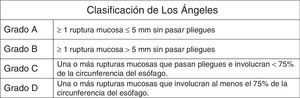 Clasificación de Los Ángeles. Tomado de Lundell et al. Gut 1999;45(2):172-180.