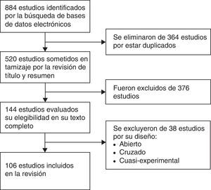 Diagrama de flujo del proceso de selección de los artículos incluidos en la revisión.