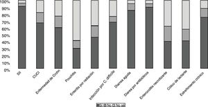 Considera existencia de evidencia que apoya el uso de probióticos en las diferentes enfermedades gastrointestinales.
