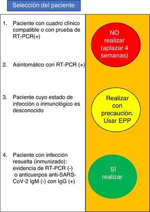 Selección del paciente para realizar estudios de neurofisiología de acuerdo con el antecedente de infección o estado inmunológico en relación al SARS-CoV-2.