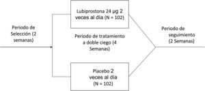 Esquema de diseño de estudio.