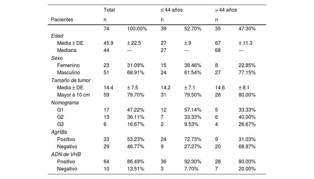 Tablas