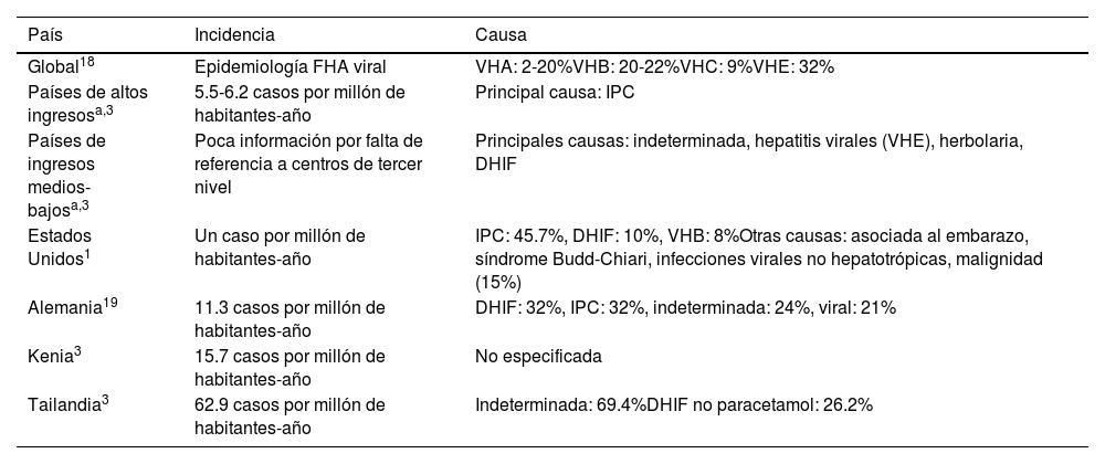 Tablas
