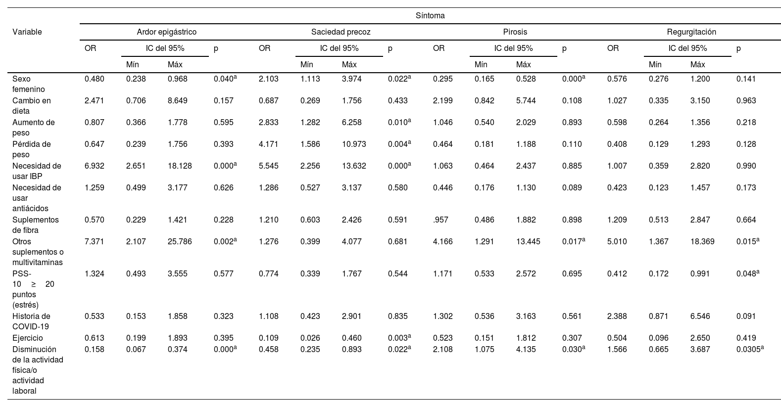 Tablas