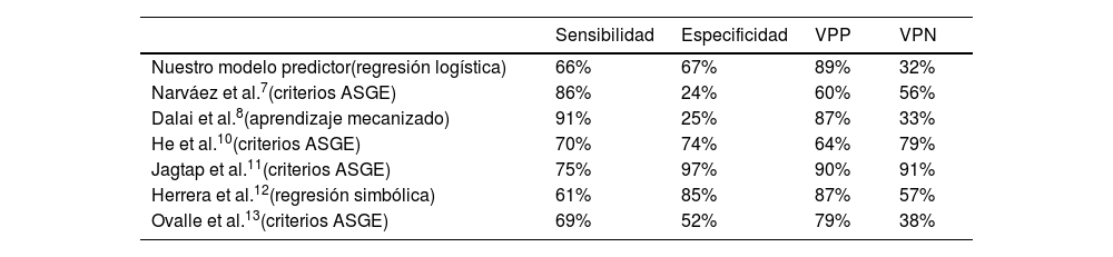 Tablas