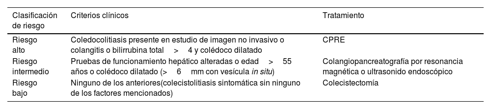 Tablas