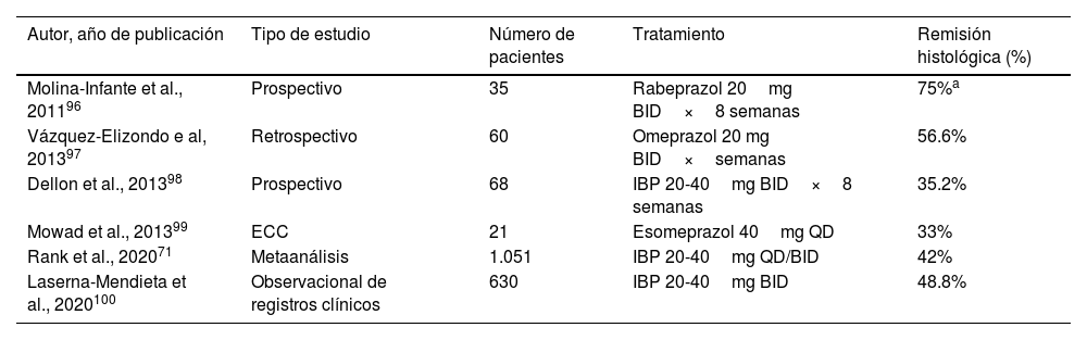 Tablas