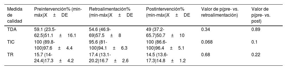 Tablas