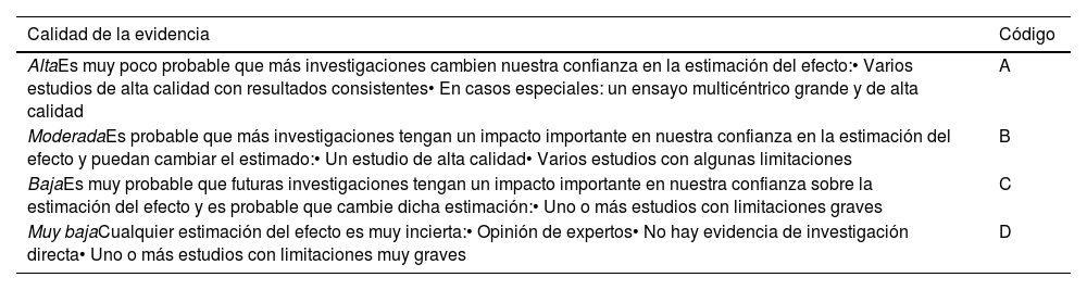 Tablas