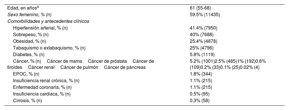 Tablas