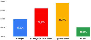 Indicación de neuromoduladores centrales (antidepresivos) en el SII cuando hay manifestaciones de depresión.