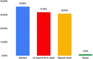 Indicación de psicoterapia en los pacientes con el SII con manifestaciones sugerentes de depresión.