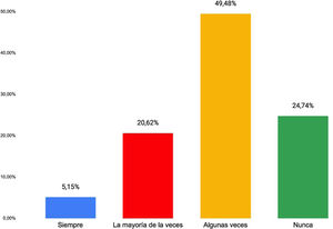 Indicación de terapias alternativas (acupuntura, preparaciones herbáceas, hipnosis, terapia cognitiva conductual) en los pacientes con el SII que no responden al tratamiento convencional.