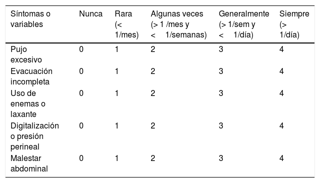 Tablas