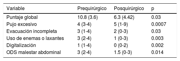 Tablas