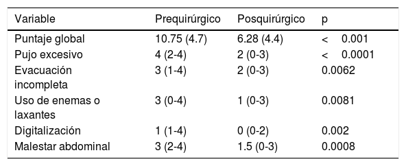 Tablas