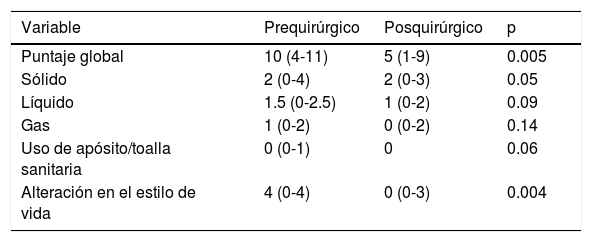 Tablas