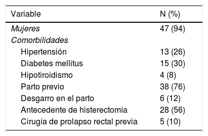 Tablas