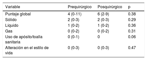 Tablas