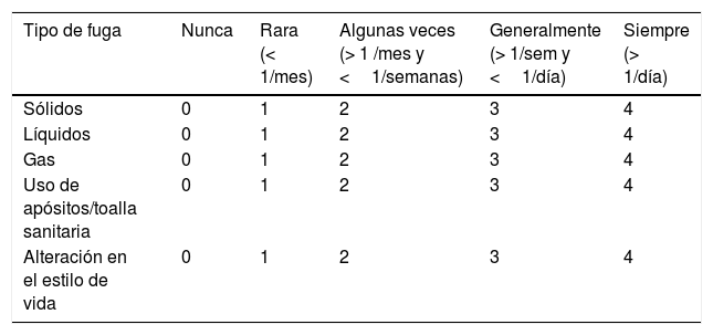 Tablas