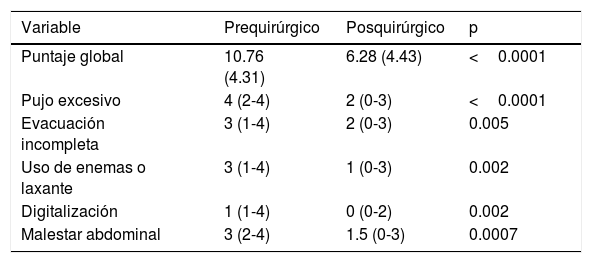 Tablas