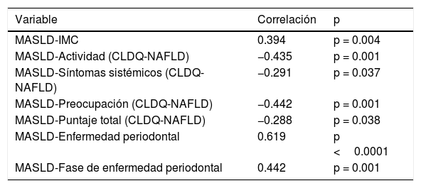 Tablas