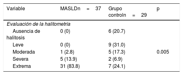 Tablas