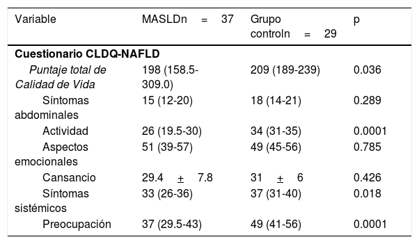 Tablas