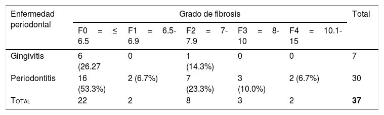 Tablas