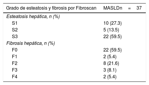 Tablas