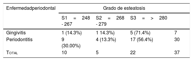 Tablas