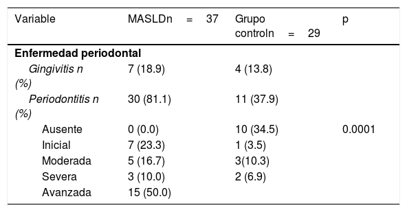 Tablas