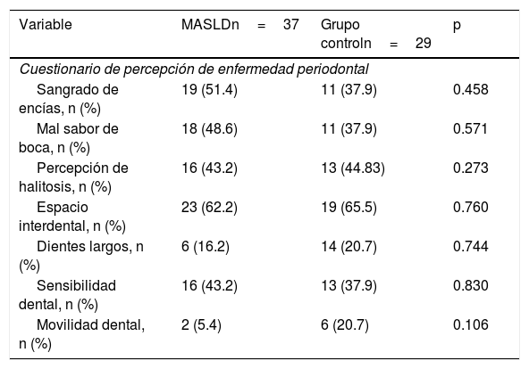 Tablas