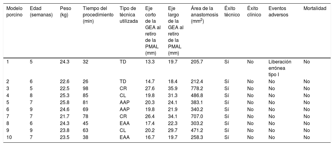 Tables