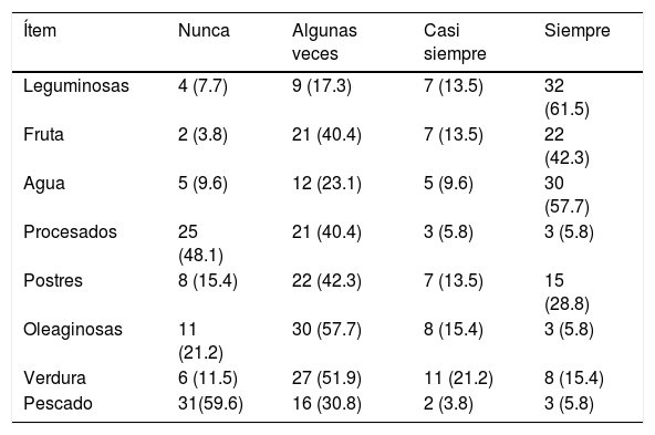Tables