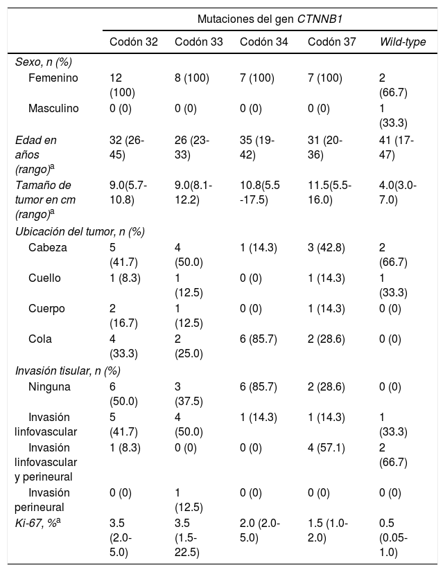 Tablas
