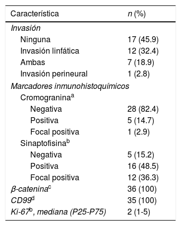 Tablas