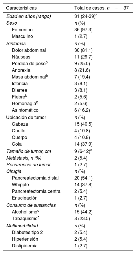 Tablas