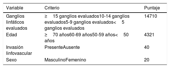 Tablas