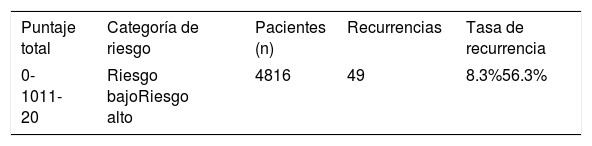Tablas