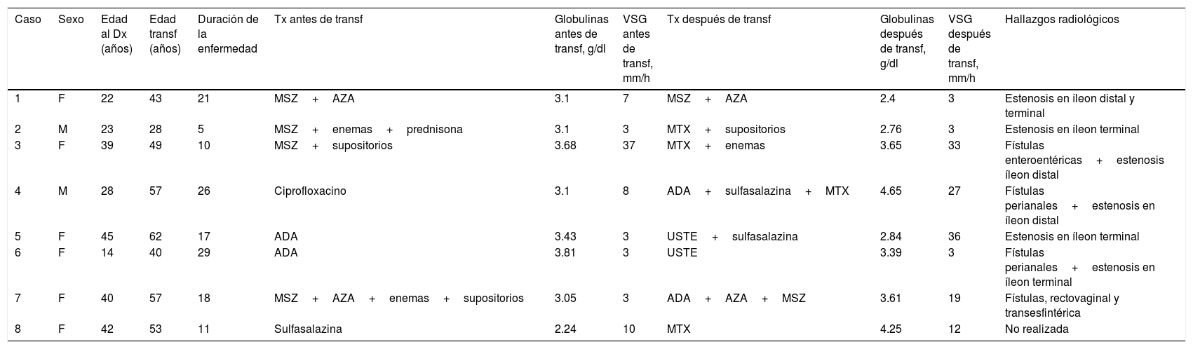Tablas