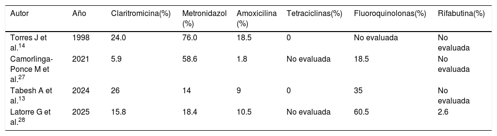 Tablas
